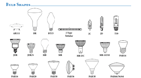 Bulb Shapes