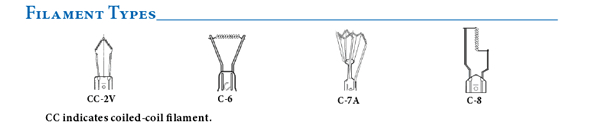 Base Types