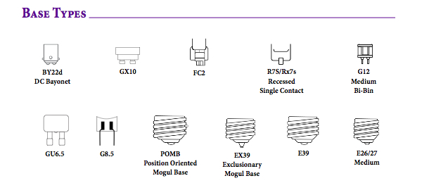 Base Types