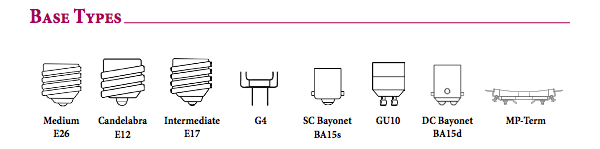 Base Types