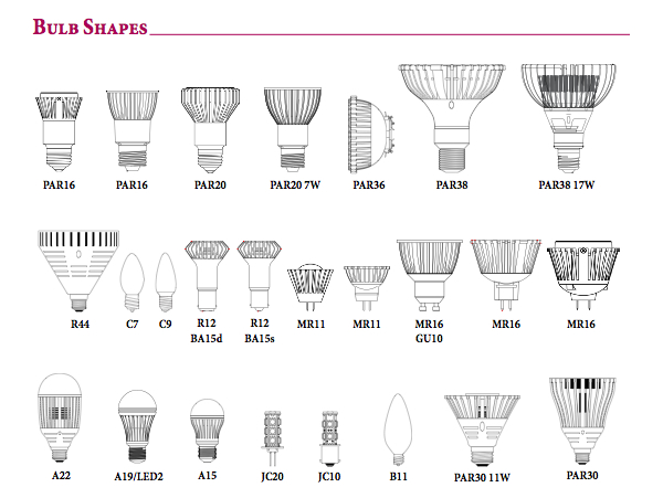 Bulb Shapes