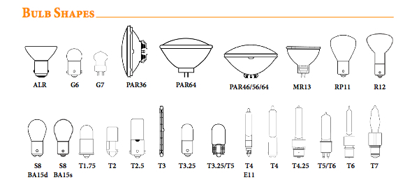 Bulb Shapes